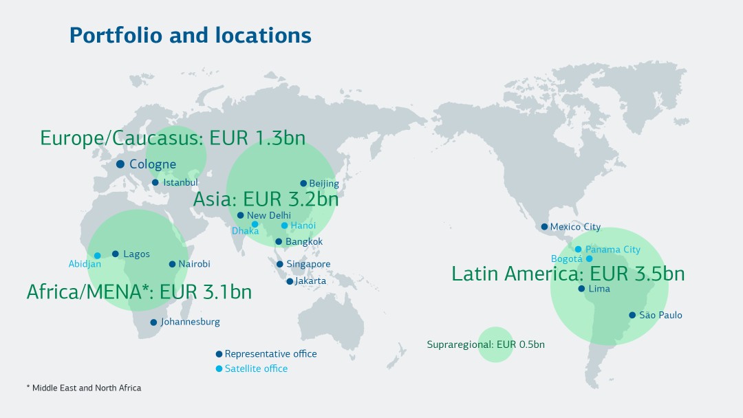 Portfolio and locations