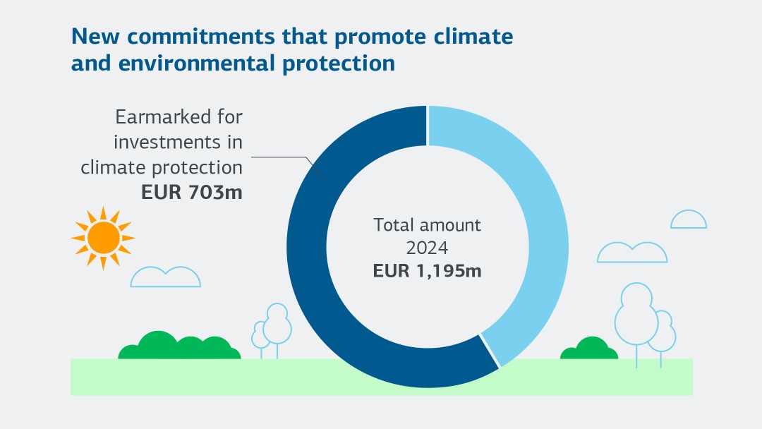 New commitments that promote climate and environmental protection