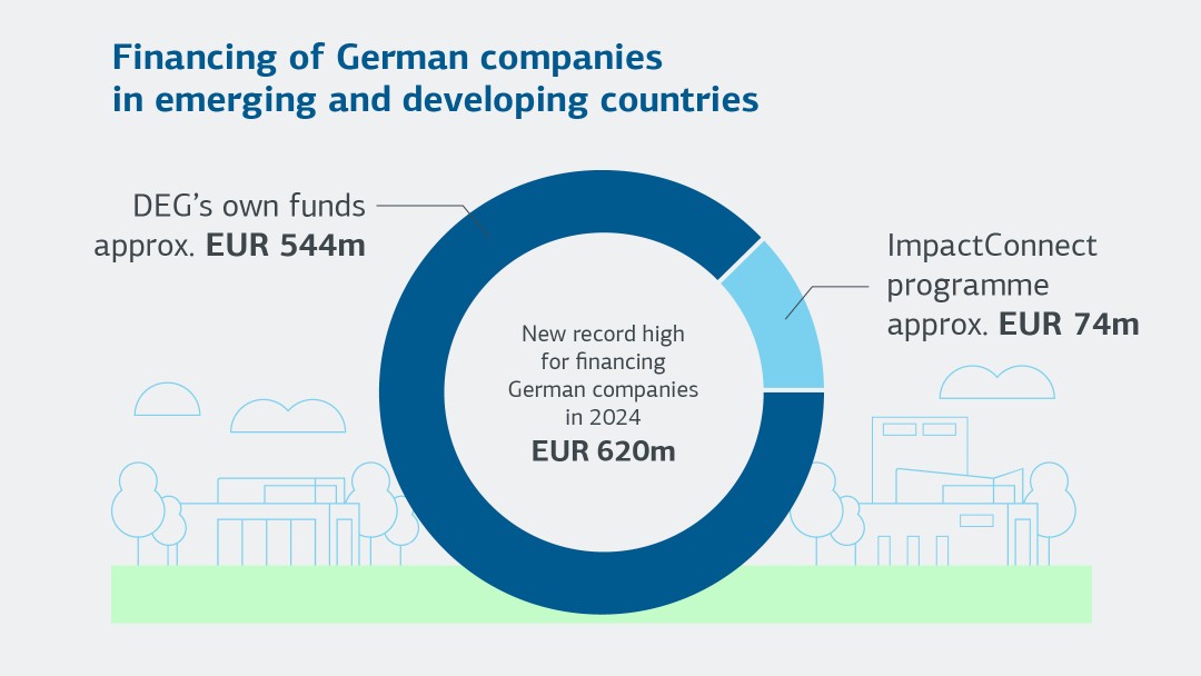 German companies